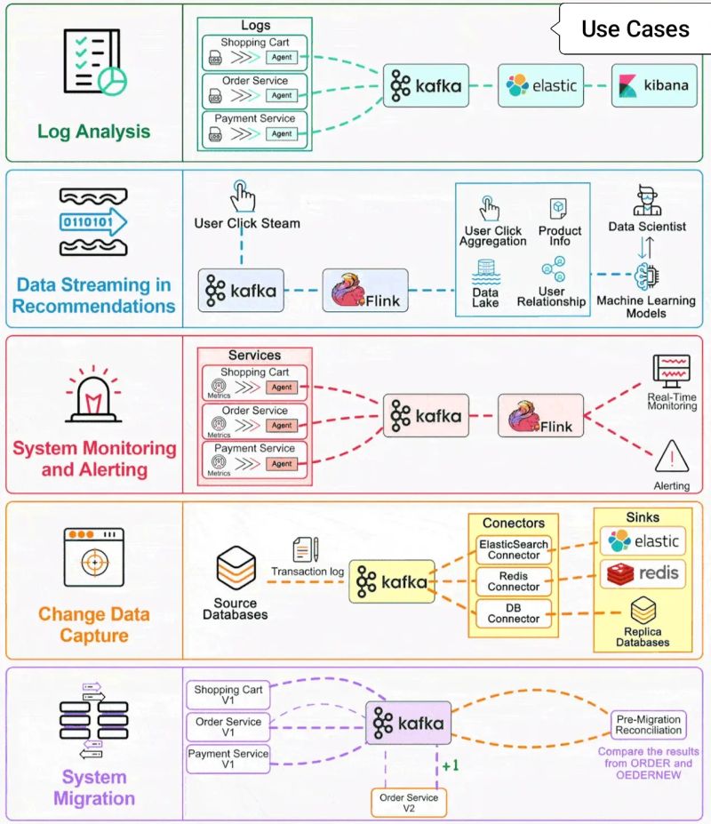 Kafka Structure